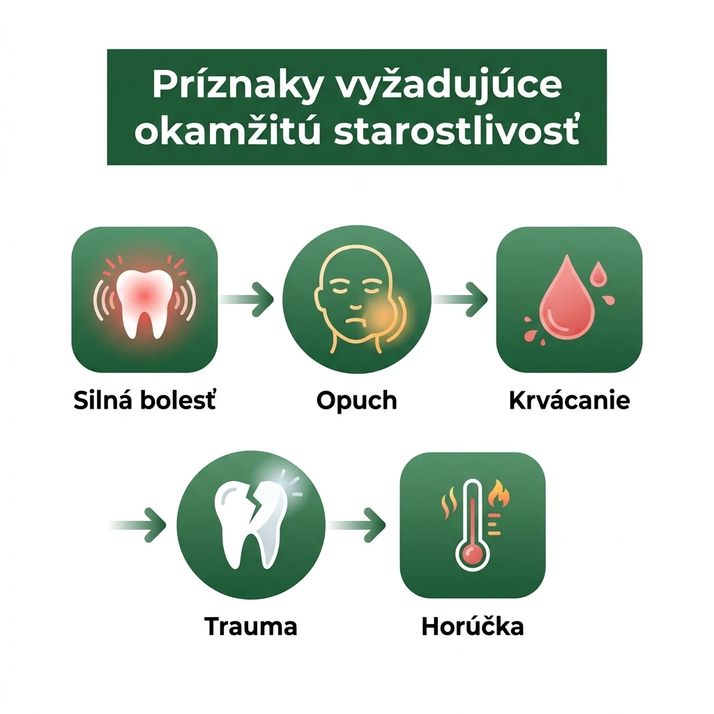Obrázok zubnej pohotovosti – prvá pomoc